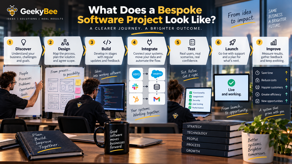What Does a Bespoke Software Project Actually Look Like?
